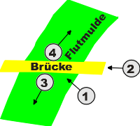 bersichtsplan