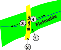 bersichtsplan